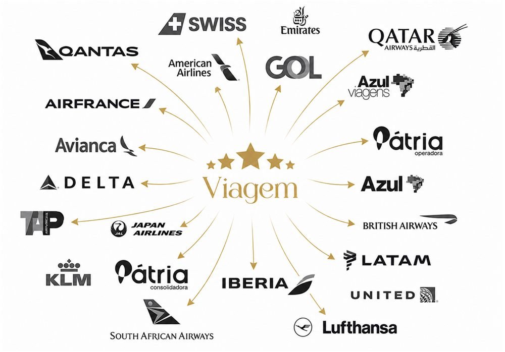 Companhias aéreas e operadoras parceiras da Viagem 5 Estrelas